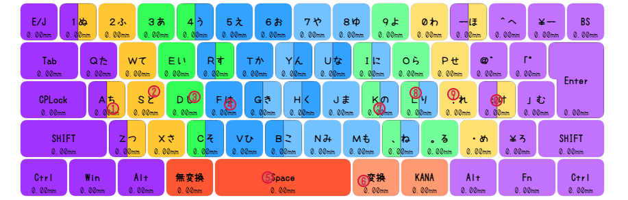 運指表画像